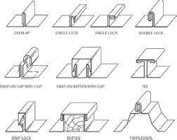 sheet metal attachment method|sheet metal connection process.